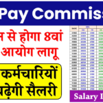 कब से लागू होगा 8th Pay Commission, कैसे आगे बढ़ेगी फाइल ? जानिए पूरा प्रोसेस  -: